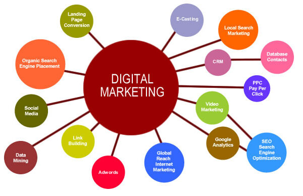 Benefits of the Latest Digital Marketing Trends