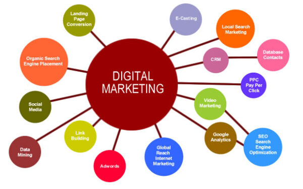 Benefits of the Latest Digital Marketing Trends