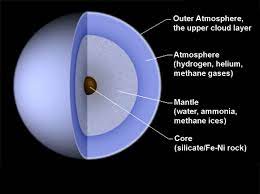 What is 5 bangin-ass facts bout Uranus?