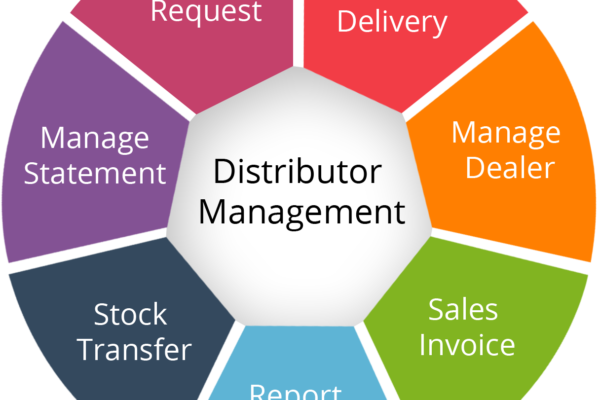 Distributor Management System, DMS: An Efficient Distribution System Is The Core Of Any Business