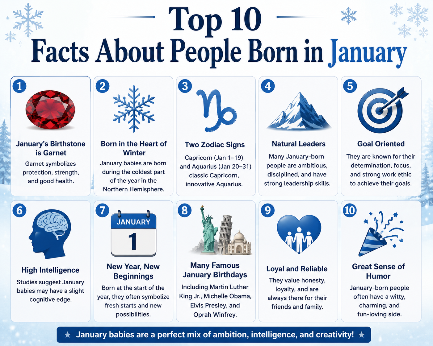 Top 10 Facts About People Born in January