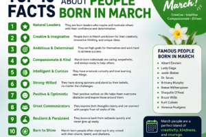 Top 10 Facts About People Born in March