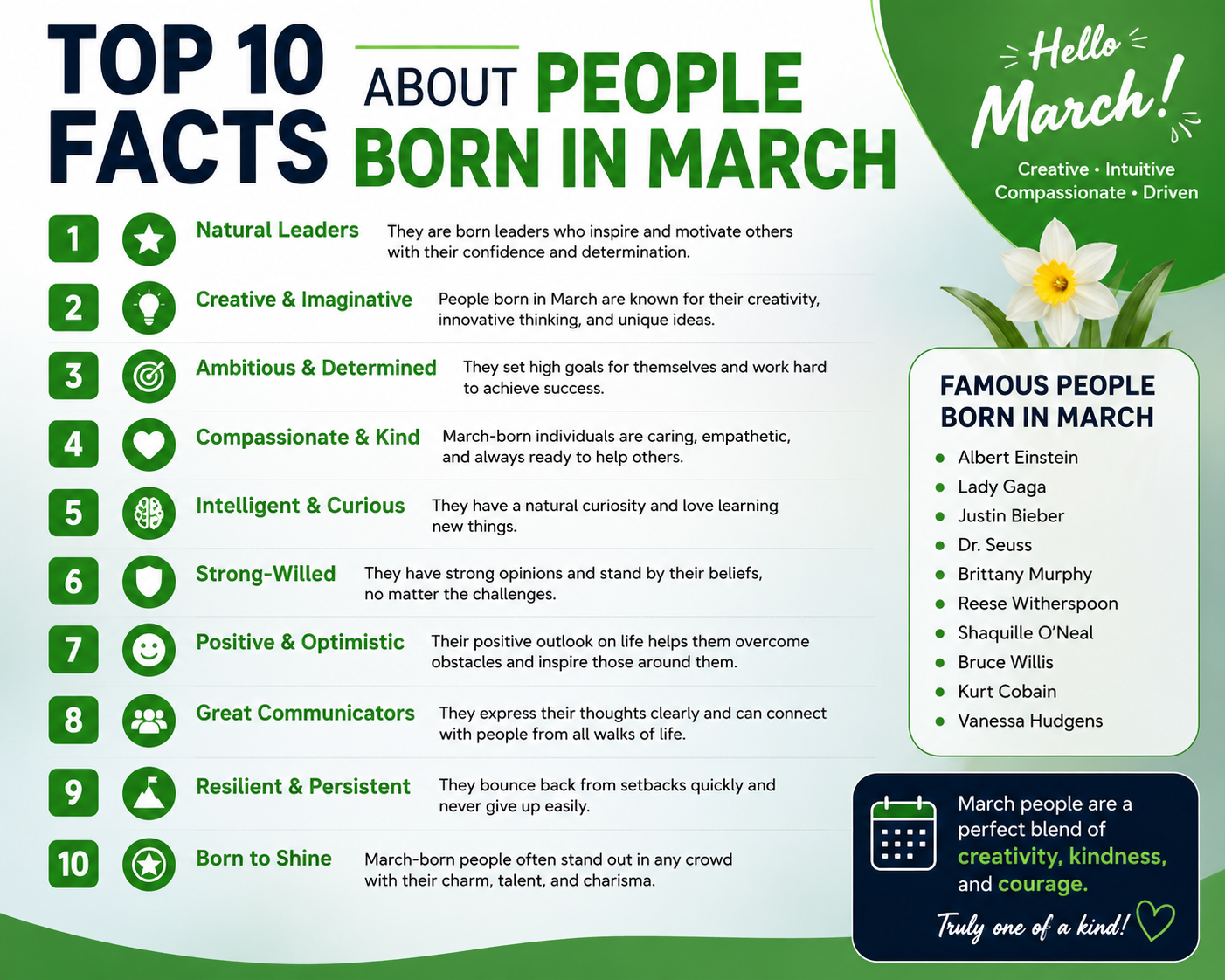 Top 10 Facts About People Born in March