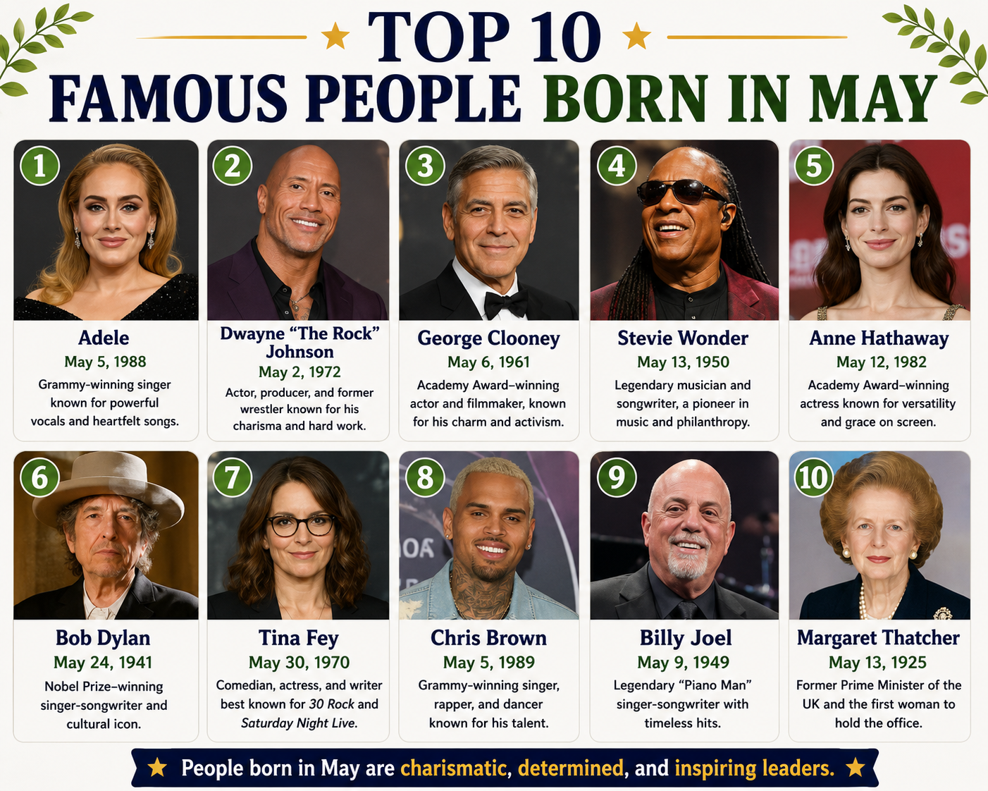 Top 10 Famous People Born in May