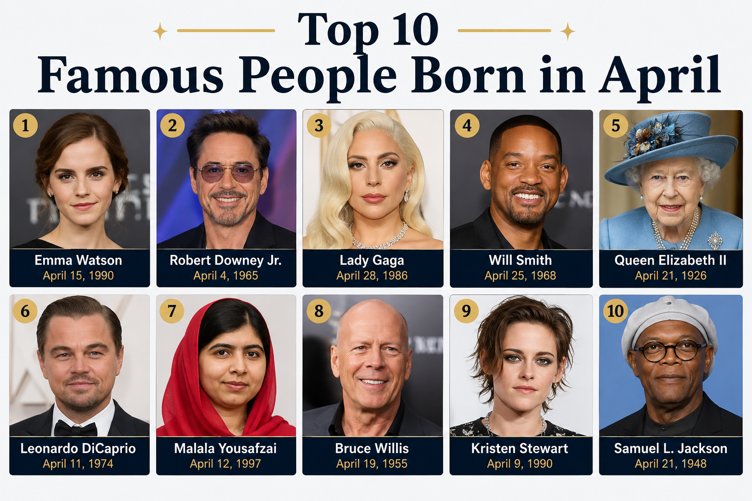 Top 10 Famous People Born in April