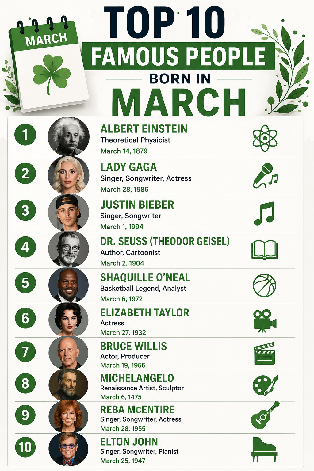 Top 10 Famous People Born in March