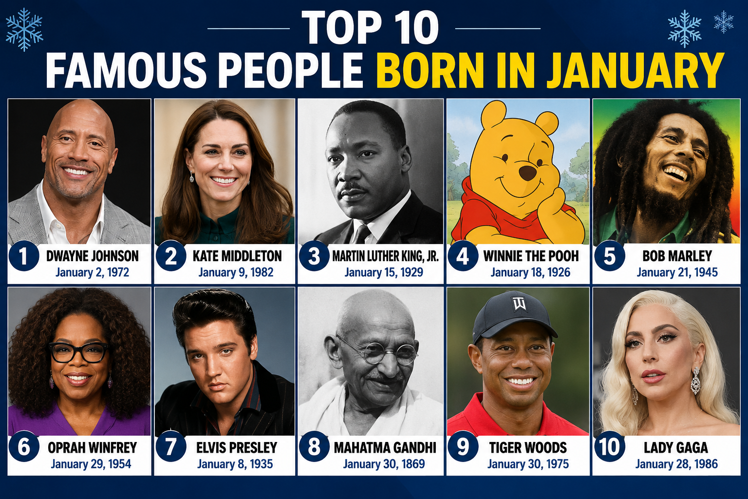 Top 10 Famous People Born in January