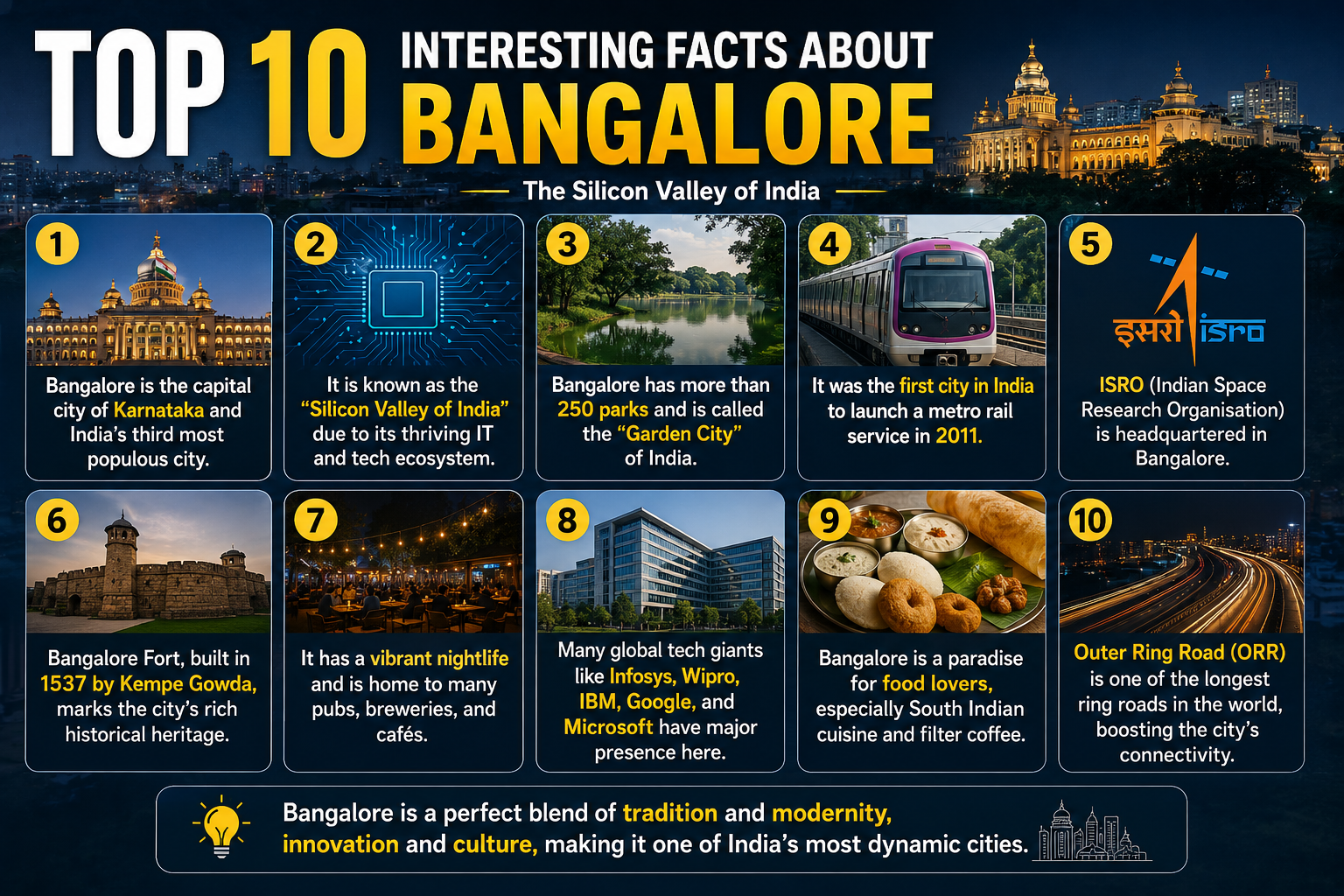 Top 10 Interesting Facts About Bangalore