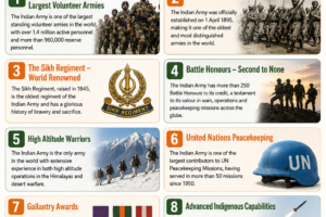 Top 10 Interesting Facts About the Indian Army