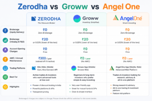 Zerodha vs Groww vs Angel One: Choose best Demat Account